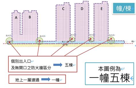 一幢一棟|新北捷運局